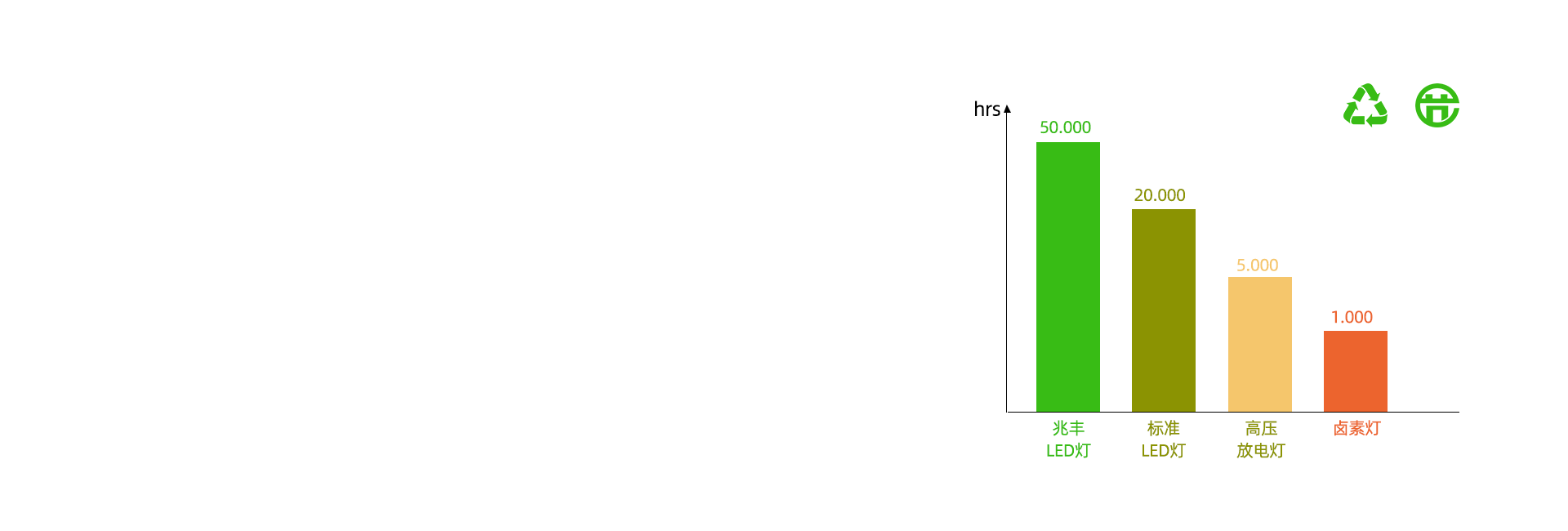 高效耐用的LED光源