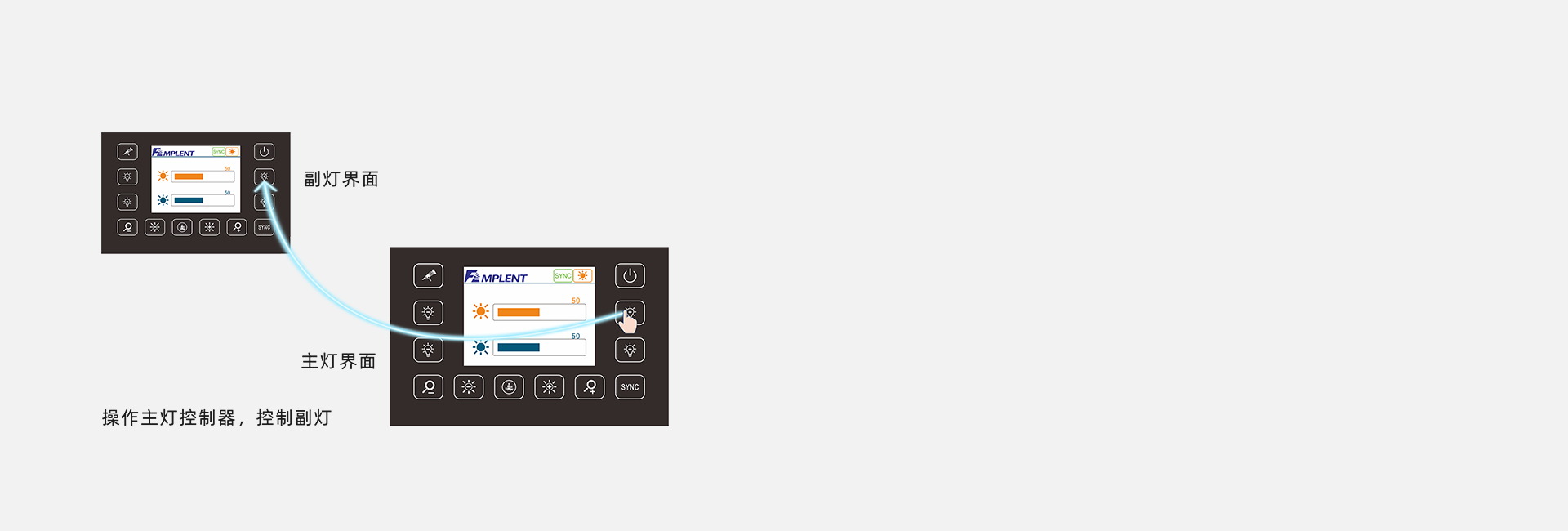 雙燈頭同步技術(shù)【選配】