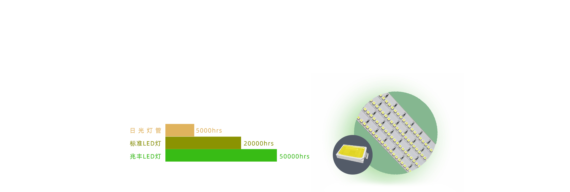節(jié)能耐用LED冷光源
