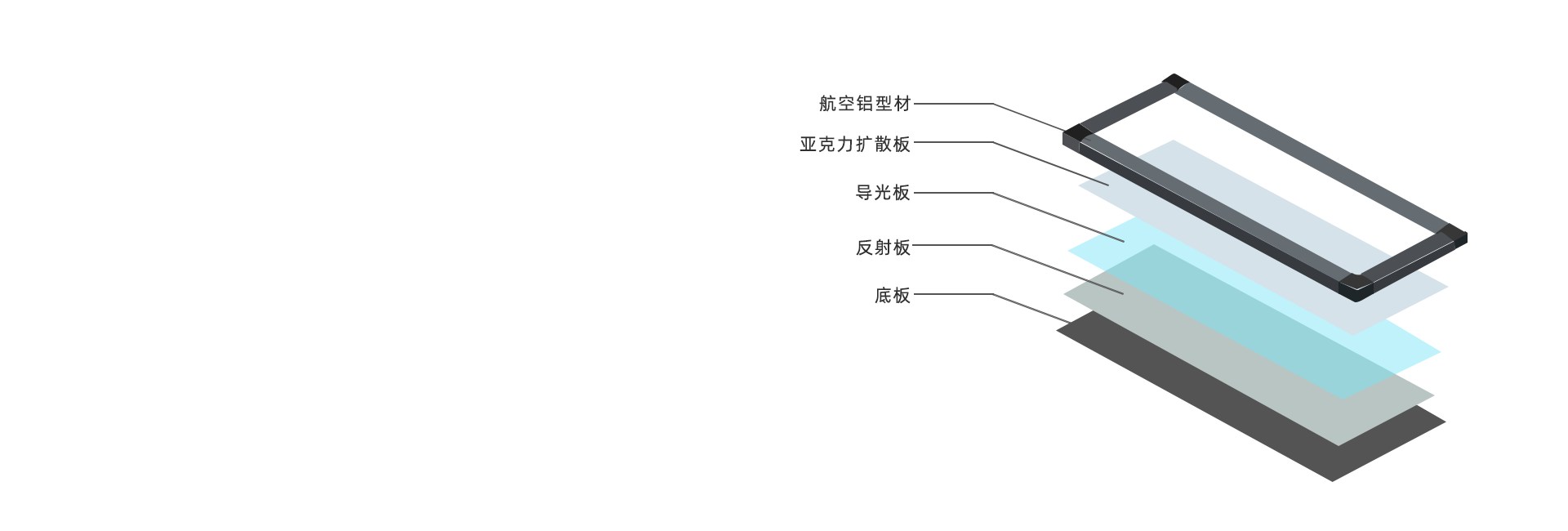 光學(xué)亞克力板材