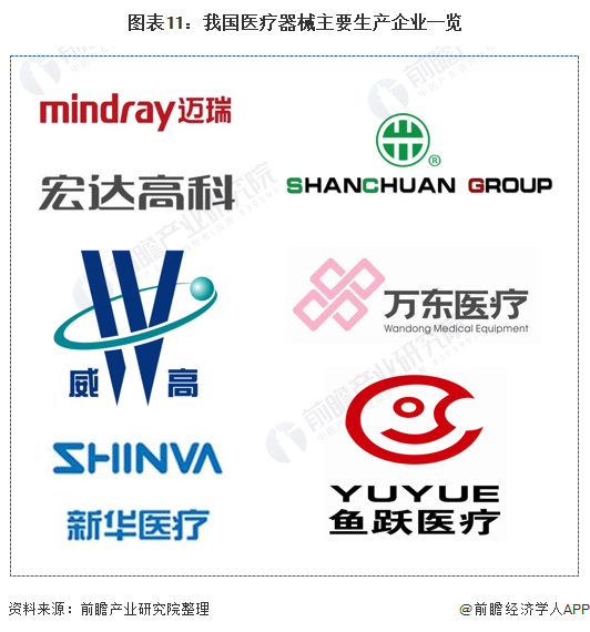 深度解析！一文帶你了解2021年中國醫(yī)療器械行業(yè)市場現(xiàn)狀、競爭格局及發(fā)展趨勢