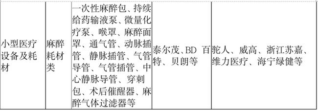 注意！這類醫(yī)用耗材，開始集中砍價！