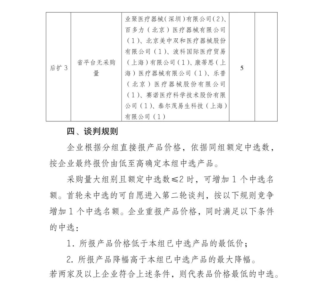 5000降至200：美敦力、雅培、波科..