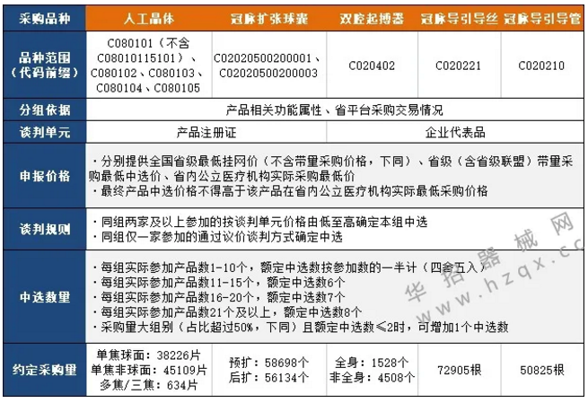 江蘇第五輪帶量開始，三類品種“二次”帶量采購