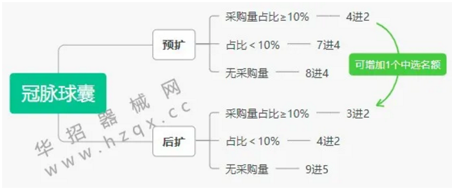 江蘇第五輪帶量開始，三類品種“二次”帶量采購