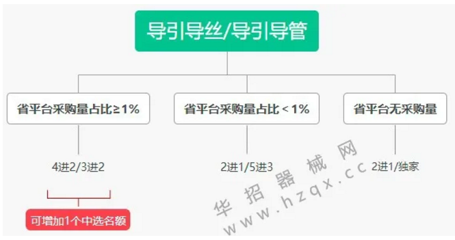 江蘇第五輪帶量開始，三類品種“二次”帶量采購