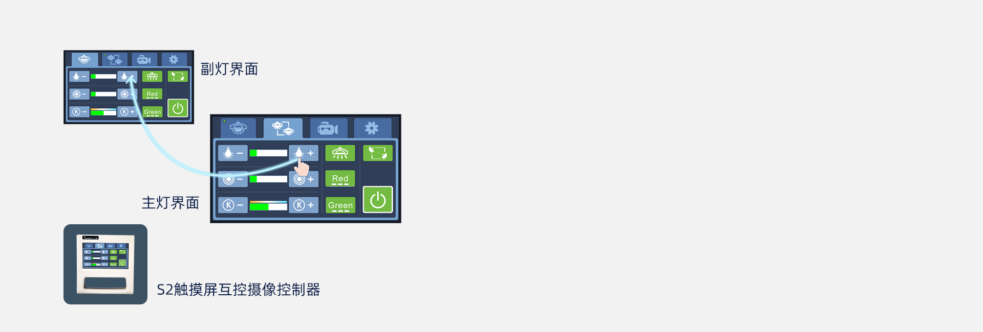 雙燈頭互控技術(shù)【高配】